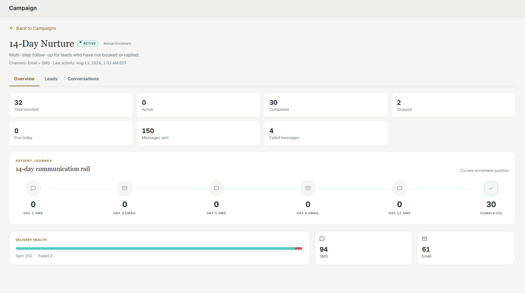 The 14-day nurture campaign view inside the CRM